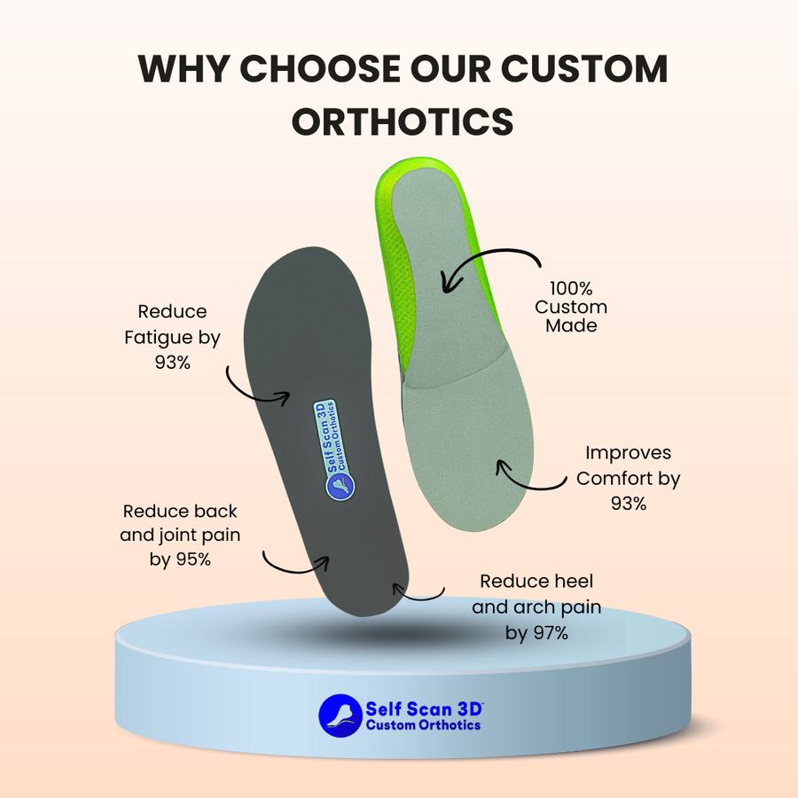 SelfScan3D Custom Orthotics